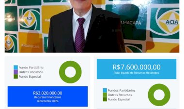 Famoso pela avareza, Jaime Nunes gastará do fundo partidário uma verdadeira fortuna de quase 11 milhões de reais  em aventura política