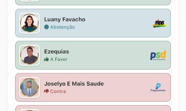 Plenário da Câmara de Vereadores de Macapá decidiu rejeitar o pedido de arquivamento, mantendo o processo de cassação contra o vice-prefeito afastado, Mário Neto