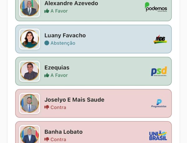 Plenário da Câmara de Vereadores de Macapá decidiu rejeitar o pedido de arquivamento, mantendo o processo de cassação contra o vice-prefeito afastado, Mário Neto